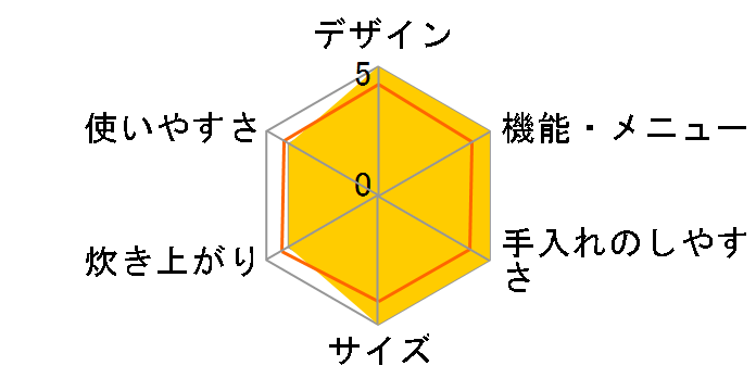 �R���p�N�g ���C�X�N�b�J�[ RCR-1(R) [���b�h]�̃��[�U�[���r���[