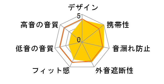 BL-104 [�z���C�g]�̃��[�U�[���r���[