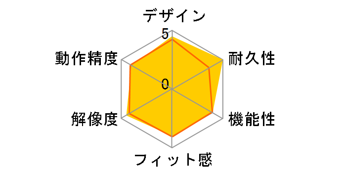 400-MA096R [���b�h]�̃��[�U�[���r���[