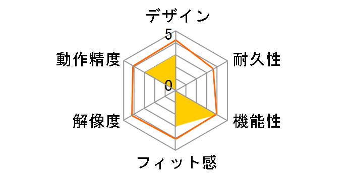 400-MA100̃[U[r[