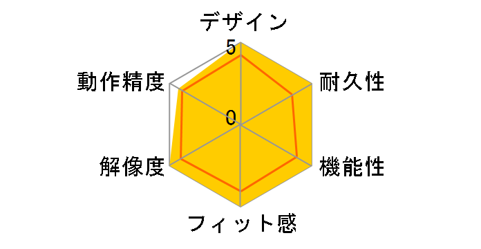 400-MA127R [���b�h]�̃��[�U�[���r���[