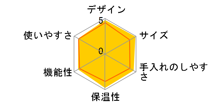 �R�[�����S�����R�[�q�[���[�J�[ RCD-1(BK) [�u���b�N]�̃��[�U�[���r���[