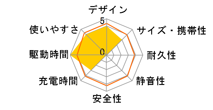 SmartTap PowerArQ Pro [�I���[�u�h���u]�̃��[�U�[���r���[