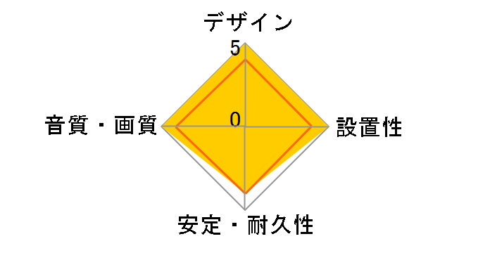 CAC-HDPSS10BK [1m]�̃��[�U�[���r���[