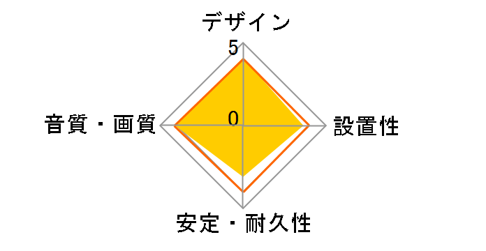 CAC-HDPSS15BK [1.5m]�̃��[�U�[���r���[