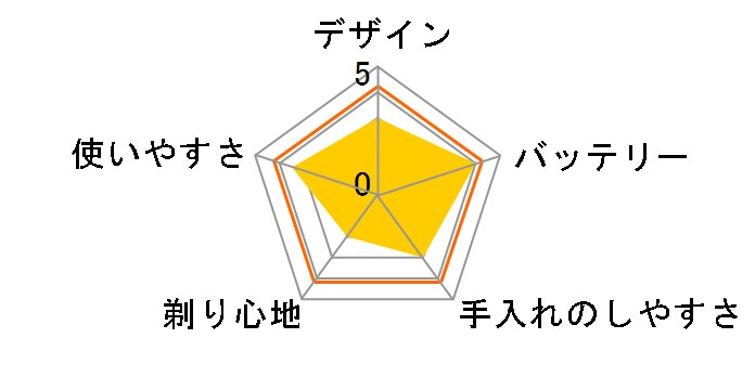 S-BLADE RM-FJ20�̃��[�U�[���r���[