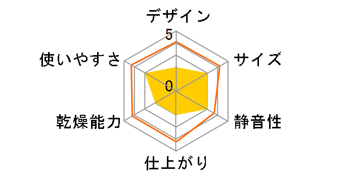 �J�����G�N�C�b�N �c�C���m�Y�� FK-WJN1�̃��[�U�[���r���[