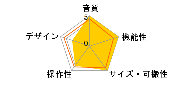M-Track Solo�̃��[�U�[���r���[