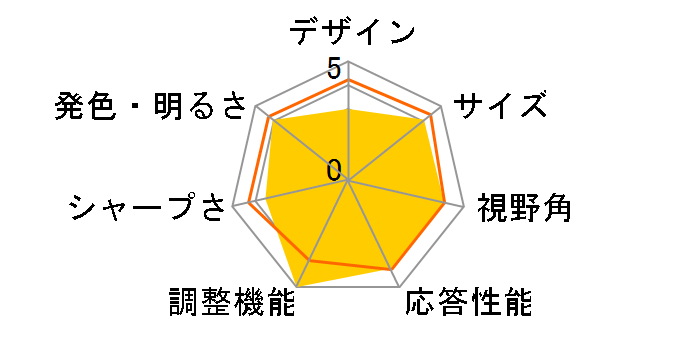 ILD-A1616MS-B [15.6�C���` �u���b�N]�̃��[�U�[���r���[