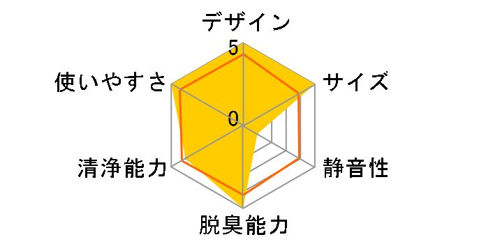 �����L���� Air Mini+ MN1P-JP�̃��[�U�[���r���[