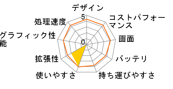 LAVIE Direct NS Core i5�E256GB SSD�E8GB�������EOffice Home&Business 2019���� NSLKB884NSHH1W�̃��[�U�[���r���[