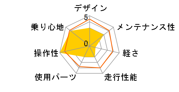 700C [�u���b�N]�̃��[�U�[���r���[