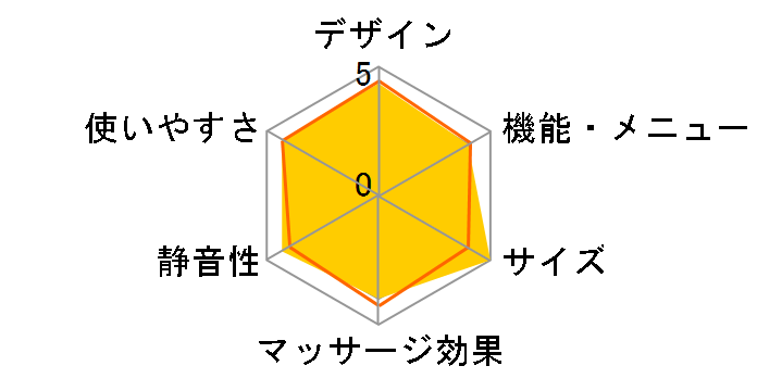 ���f�B�J���`�F�A ���B�[�^ FMC-VT200(RD) [���b�h]�̃��[�U�[���r���[