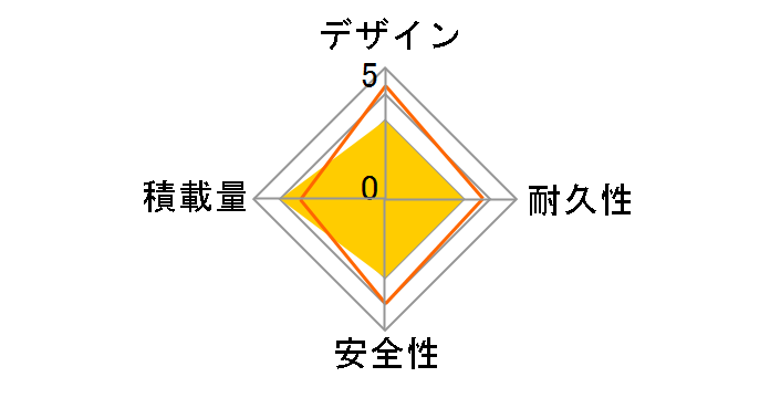 EM226 [���C�g�p�[�v��]�̃��[�U�[���r���[