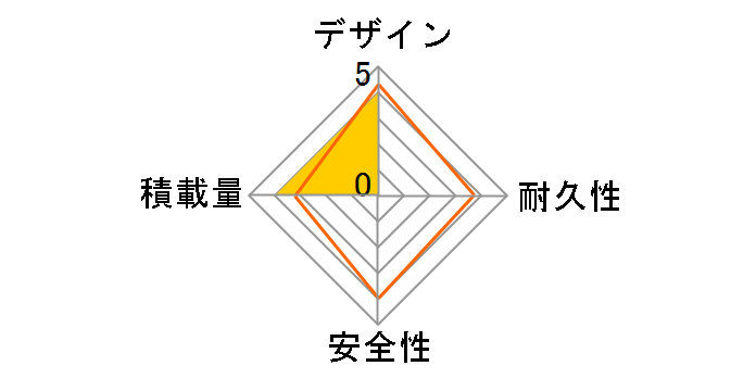 EM246 [���C�g�p�[�v��]�̃��[�U�[���r���[