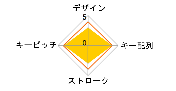 Digio2 TNK-SU232W [�z���C�g]�̃��[�U�[���r���[