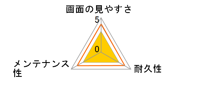 SANG-92KT [�n���[�L�e�B]�̃��[�U�[���r���[