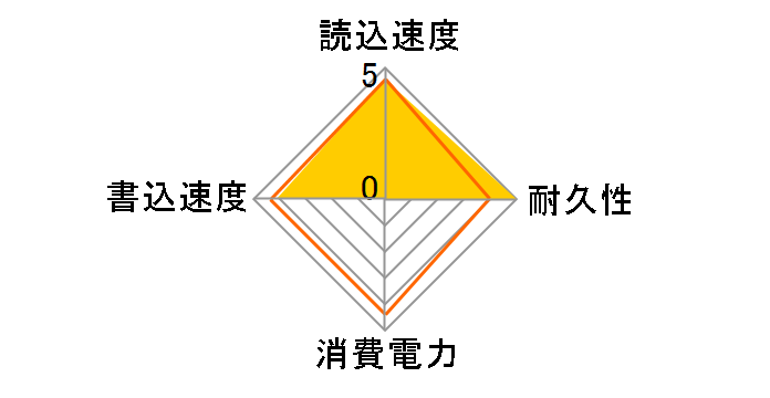 KLEVV CRAS C710 K256GM2SP0-C71�̃��[�U�[���r���[