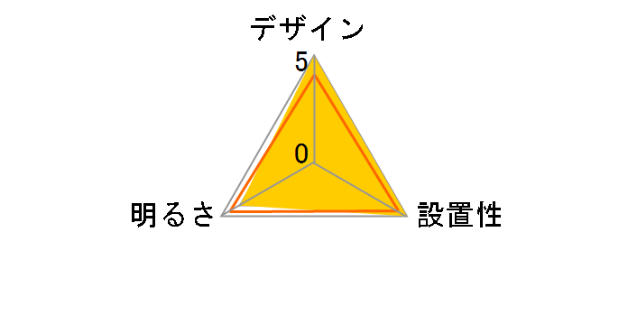 DL-AC202K�̃��[�U�[���r���[