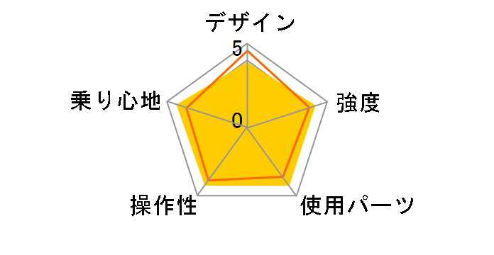MCA266 [���[]�̃��[�U�[���r���[