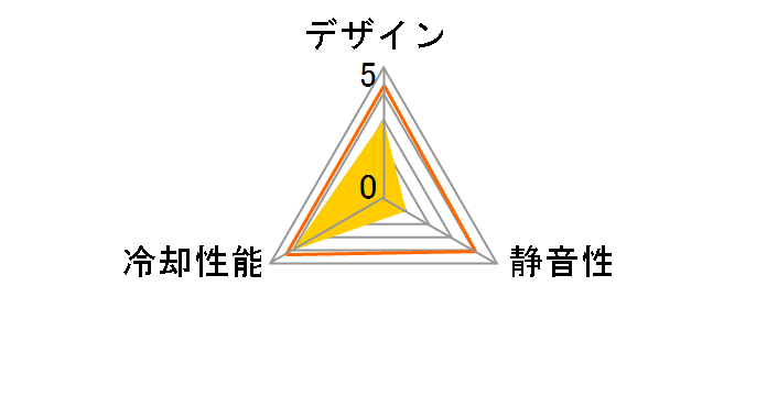 ML120(2-Pack) CO-9050039-WW�̃��[�U�[���r���[