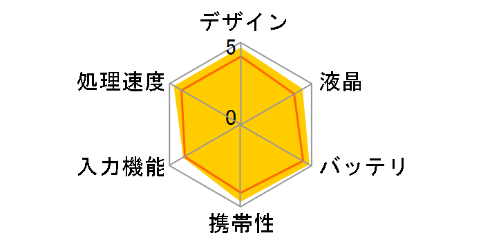 uM[{[h BB-14 [lCr[]̃[U[r[