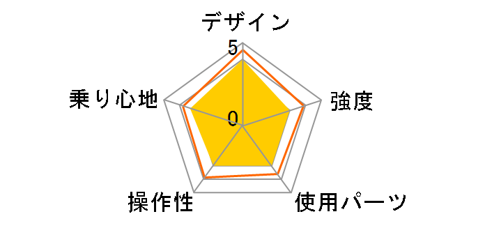 CT266 [�W�F�b�g�u���b�N]�̃��[�U�[���r���[