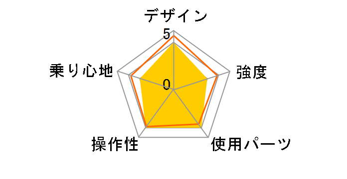 CTA266 [�W�F�b�g�u���b�N]�̃��[�U�[���r���[