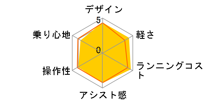 PAS CITY-X PA20CX 2021�N���f�� [�}�b�g�_�[�N�O���[��2] + ��p�[�d��̃��[�U�[���r���[