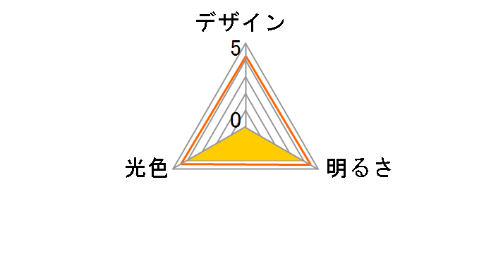 �G���p�{�[�� LDA4D-G-E17-G4103-2P [�����F]�̃��[�U�[���r���[