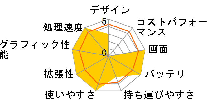 DAIV 5N Core i7 10870H/RTX 2060/16GB������/512GB NVMe SSD/15.6�^�t��HD�t�����ڃ��f���̃��[�U�[���r���[