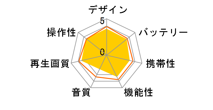 GH-PBD11B�̃��[�U�[���r���[