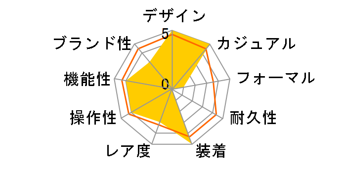 �G���W�j�A �n�C�h���J�[�{�� �T�u�}���� �E�H�[�t�F�A �Z���~�b�N DM2236A-SCJ-BK�̃��[�U�[���r���[