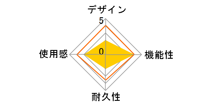 PS5�R���g���[���[�p �O���b�v�V�[�� ALG-P5CGRS�̃��[�U�[���r���[