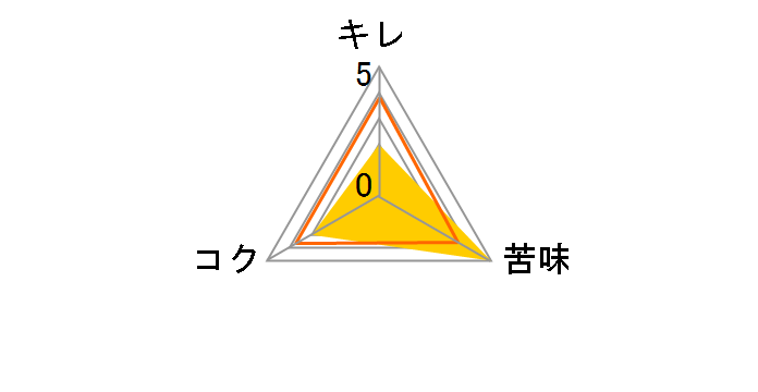 �G�`�S�r�[�� FLYING IPA 350ml �~24�ʂ̃��[�U�[���r���[