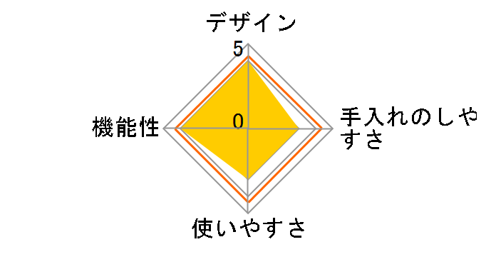 HCS-KS02WH [�z���C�g]�̃��[�U�[���r���[