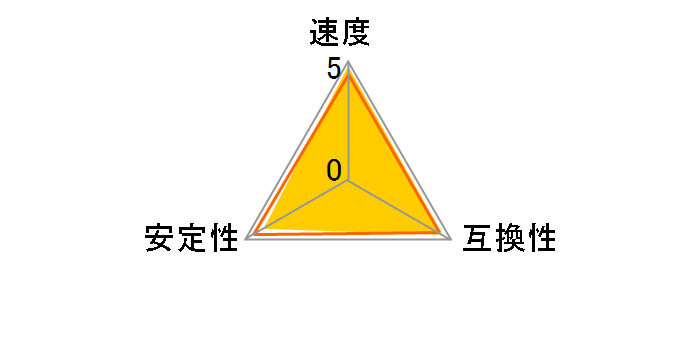 CFD Selection W4U3200CM-16GR [DDR4 PC4-25600 16GB 2���g]�̃��[�U�[���r���[