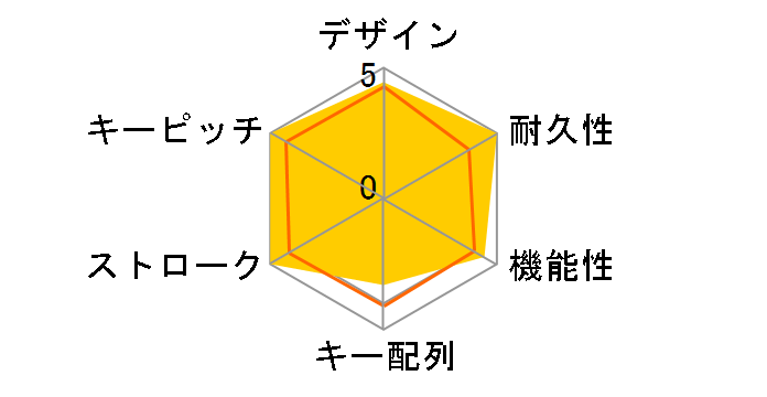 GK500 ���̃��[�U�[���r���[