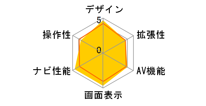 �r�b�OX 11 EX11NX2-D5-1-AR�̃��[�U�[���r���[