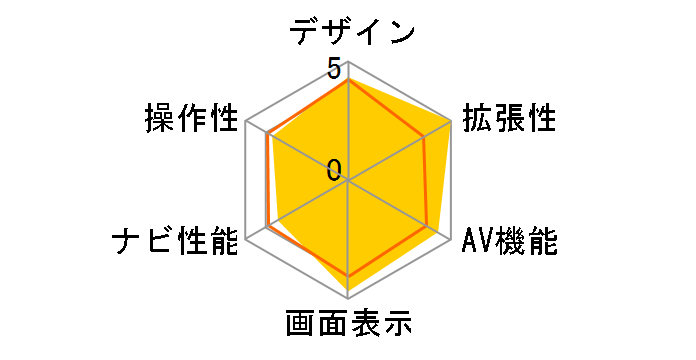 rbOX X9NX2̃[U[r[