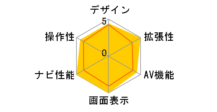 �r�b�OX X8NX2�̃��[�U�[���r���[