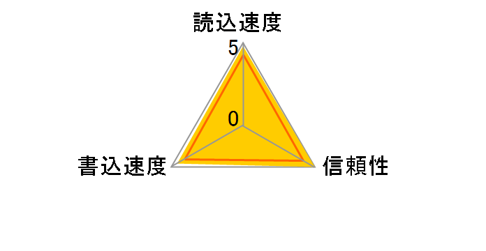 TS128GUSD340S [128GB]�̃��[�U�[���r���[