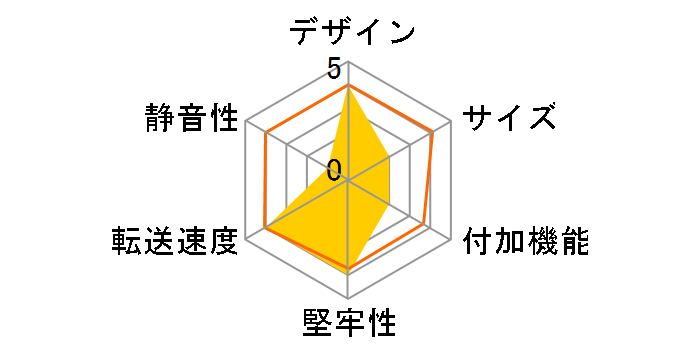 �����̃X�J�C�^���[ 10Bay USB3.2 Gen2 IS CRST1035U32CIS [��]�̃��[�U�[���r���[