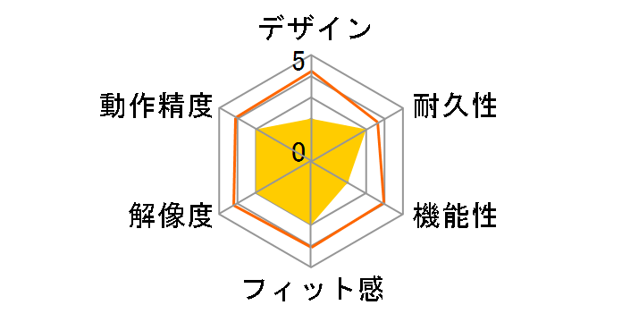 GM500�̃��[�U�[���r���[