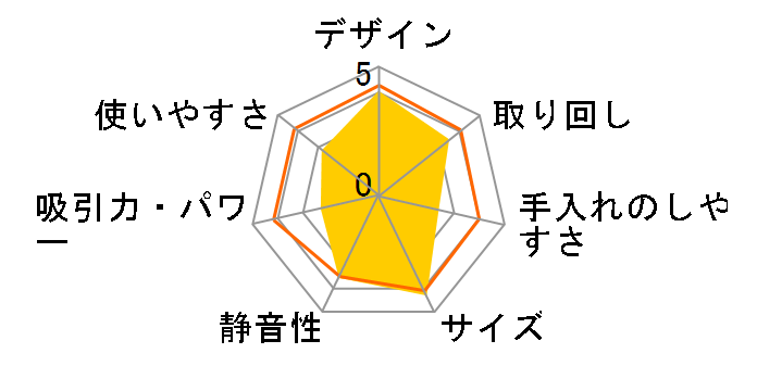 �g���l�I �G�X �R�[�h���X VC-CLS1(N) [�s���N�u�����Y]�̃��[�U�[���r���[