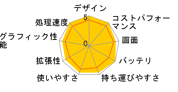 Let's note SV1 CF-SV1DFNQR SIM�t���[�̃��[�U�[���r���[