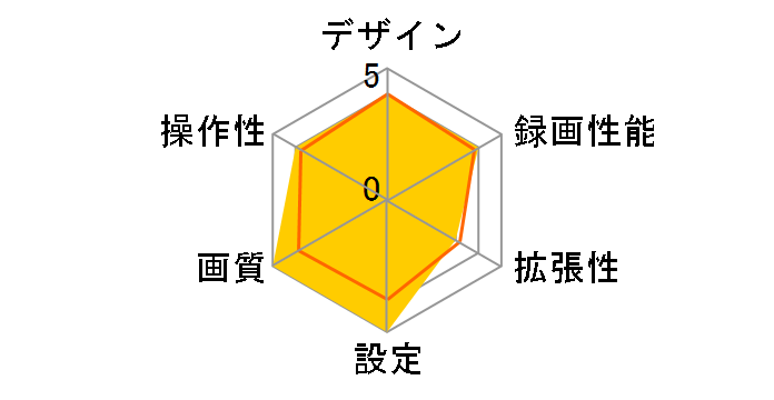 DrivePro 550B TS-DP550B-64G�̃��[�U�[���r���[