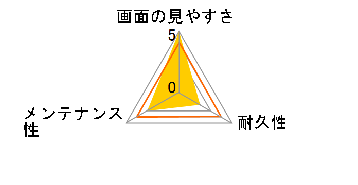 EXGF-NZ7M2�̃��[�U�[���r���[