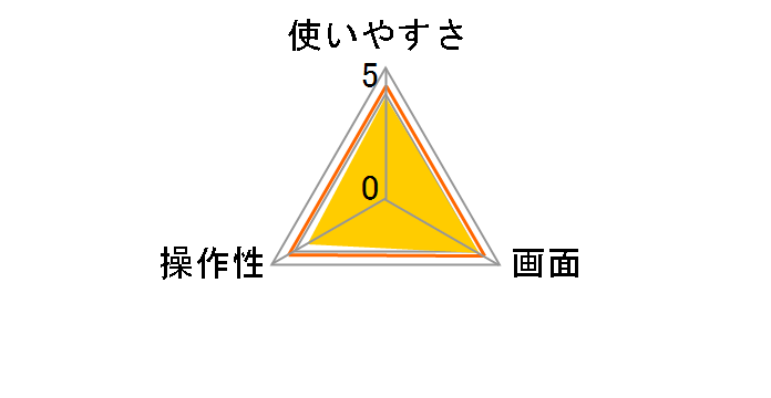 CT-50-PK [�s���N]�̃��[�U�[���r���[