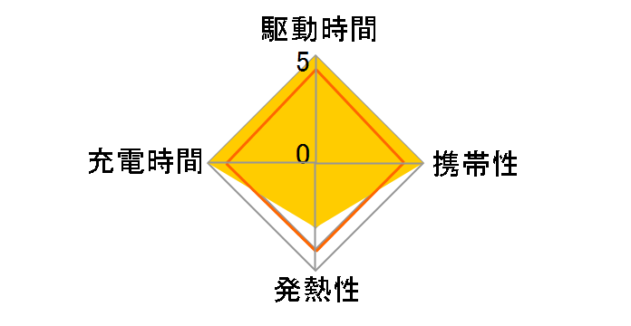 GP-ACC20R/B [�u���b�N]�̃��[�U�[���r���[